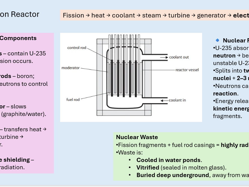 Edexcel paper 1 revision-key topics