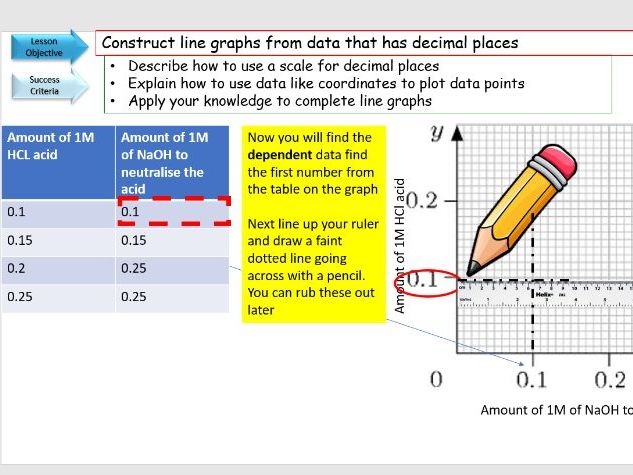 Graph Skills: Lesson 6- Plotting decimal places on a graph (Construct line graphs including decimals