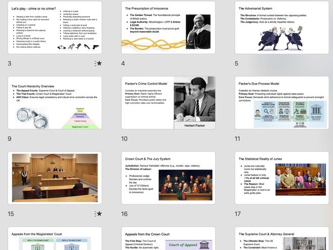 A-Level Law: PowerPoint Criminal Courts (WJEC/Eduqas/OCR/AQA)