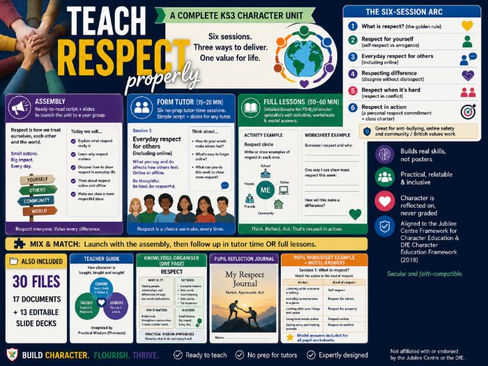 KS3 Character Education: RESPECT | Assembly + Tutor Time + Full Lessons