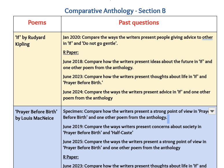 IGCSE English Literature 4ET1: Anthology Poetry Past Exams Section B Comparisons