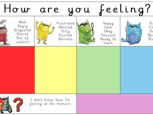 Zones of Regulation Check in Board