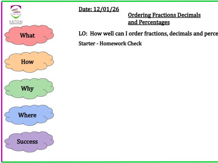 Ordering Fractions, Decimals and Percentages