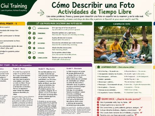 FREE GCSE Spanish Photo Description Poster – Actividades de Tiempo Libre | Speaking & Writing