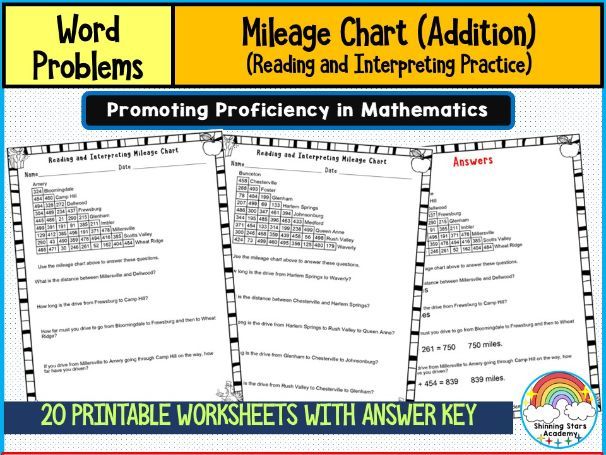 Reading and Interpreting Mileage Chart with Addition Practice | Word Problems Worksheets