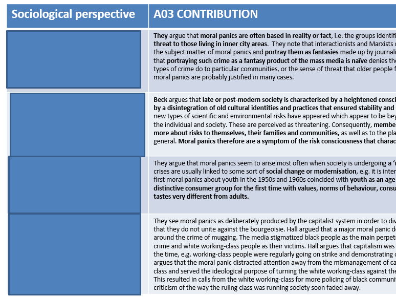 AQA Sociology crime and media