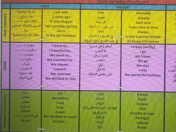 Holiday and Travel Speaking & writing Mat