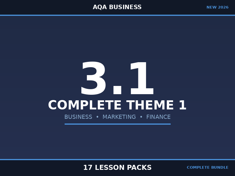 NEW 2026 AQA AS & A-Level Business 7137/7138 – 3.1 COMPLETE Theme 1 Bundle