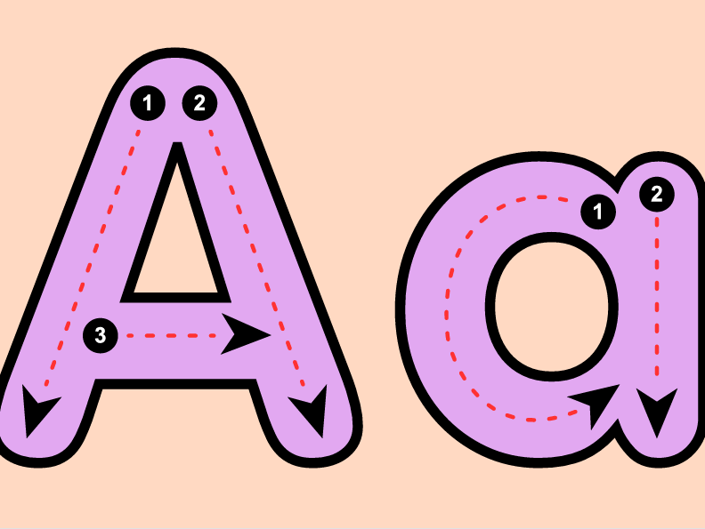 Alphabet Formation Posters