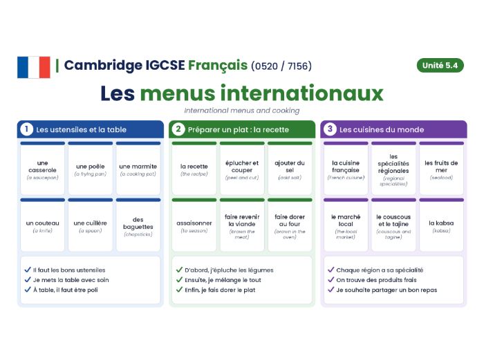 Cambridge IGCSE French (0520/7156) - Module 5.4 - Les menus internationaux