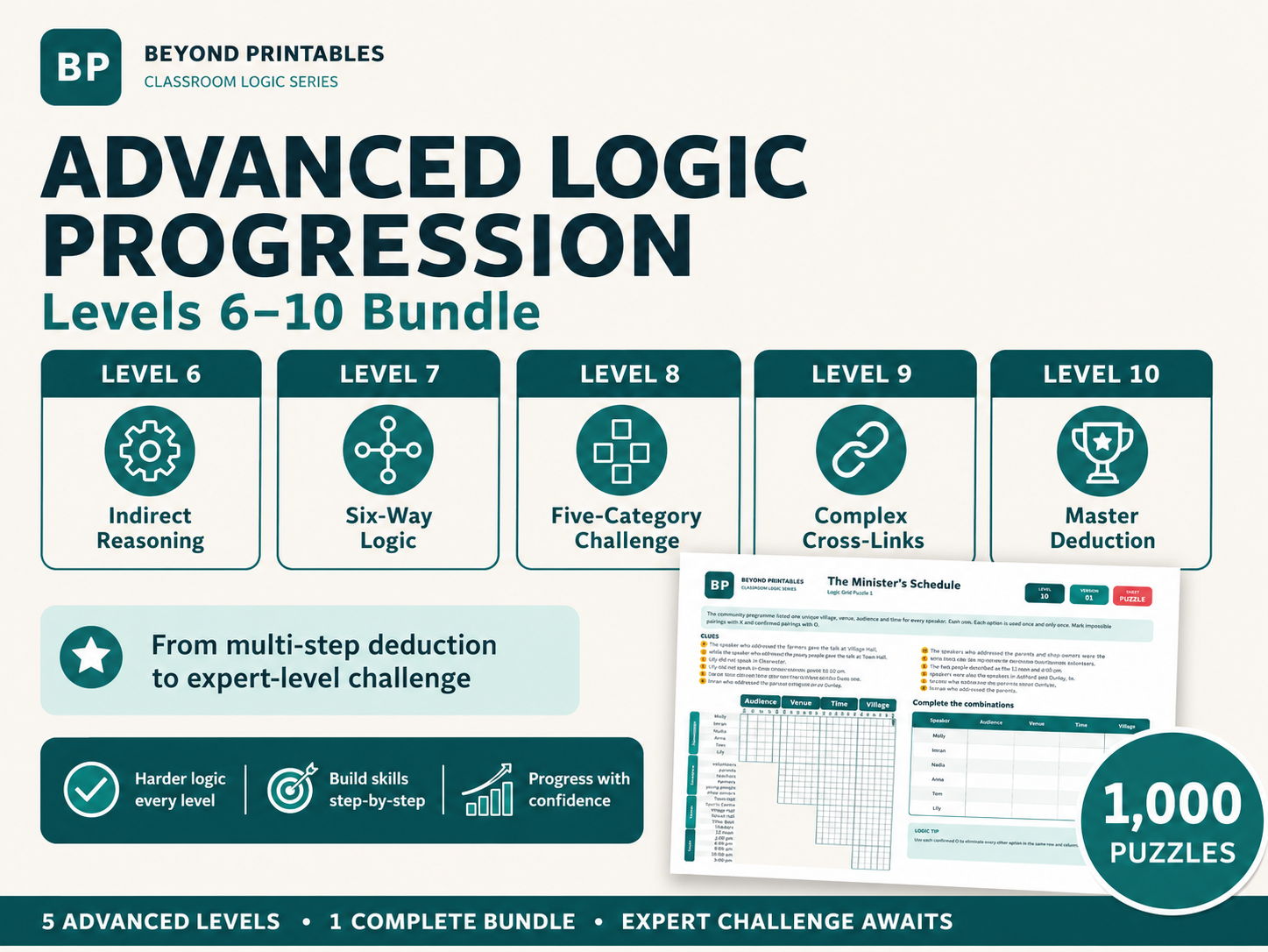 Advanced Logic Grid Puzzles Bundle Levels 6–10 | 1,000 Deduction Challenges | PDF & PowerPoint