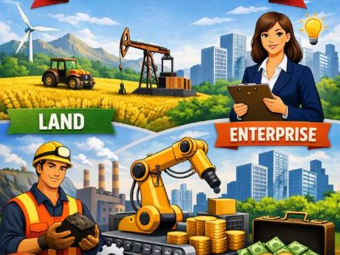 IG Econ unit 1.2: Factors of production worksheet