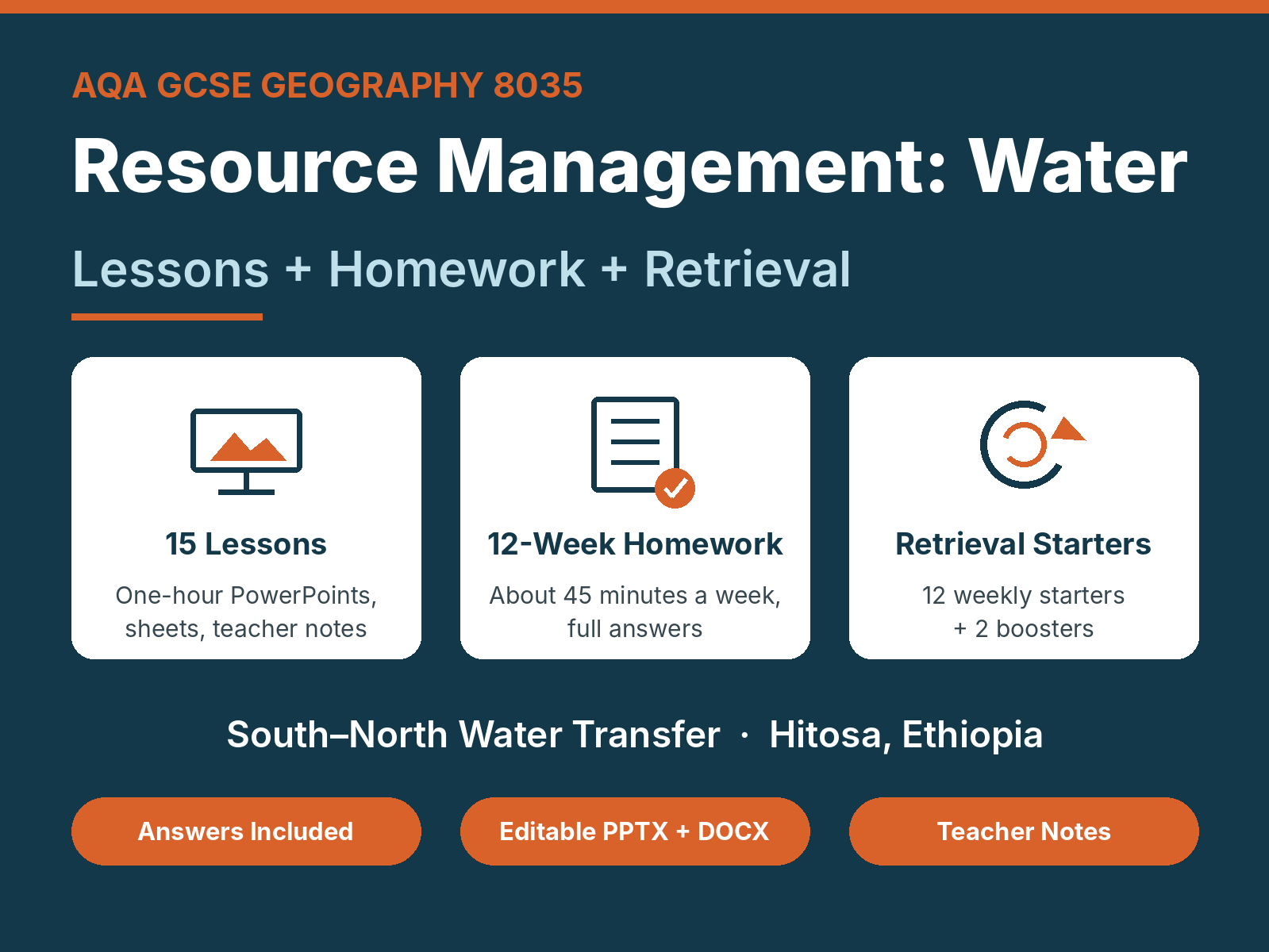 Resource Management (Water): Complete Topic Bundle