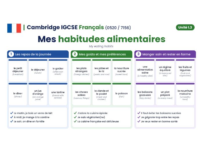 Cambridge IGCSE French (0520/7156) - Module 1.3 - Mes habitudes alimentaires