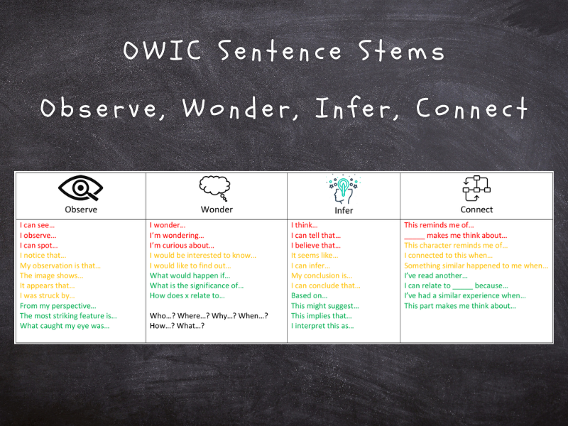 OWIC Sentence Stems – Observe, Wonder, Infer, Connect