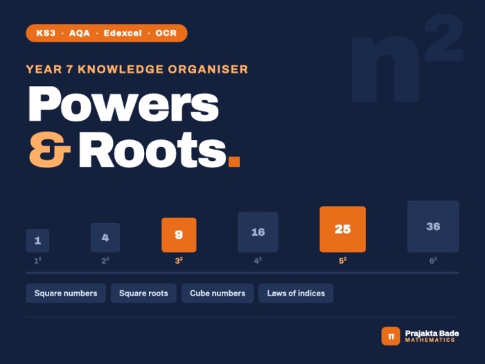 Year 7 Maths | Powers & Roots | KO