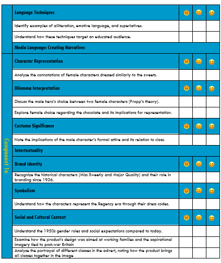 EDUQAS GCSE Media Studies Revision Checklist - Quality Street