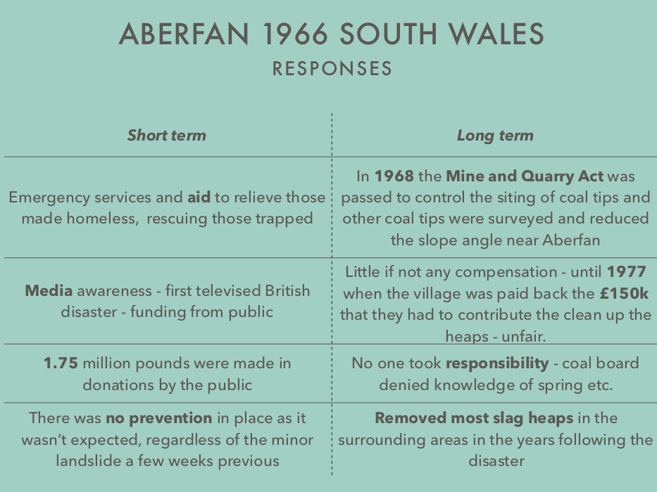 Mass movement case study uk image