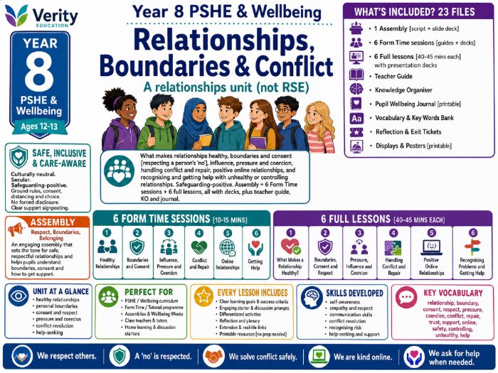 Year 8 PSHE & Wellbeing: Relationships, Boundaries & Conflict