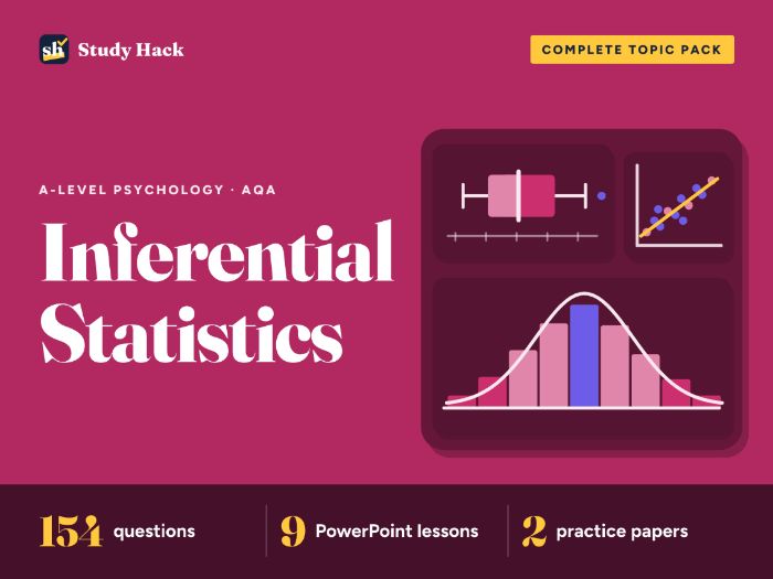 A-level Psychology Inferential Statistics Complete Pack (AQA)
