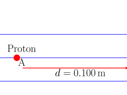 Electric Fields and Point Charges Cambridge International AS & Edexcel International A Level Physics