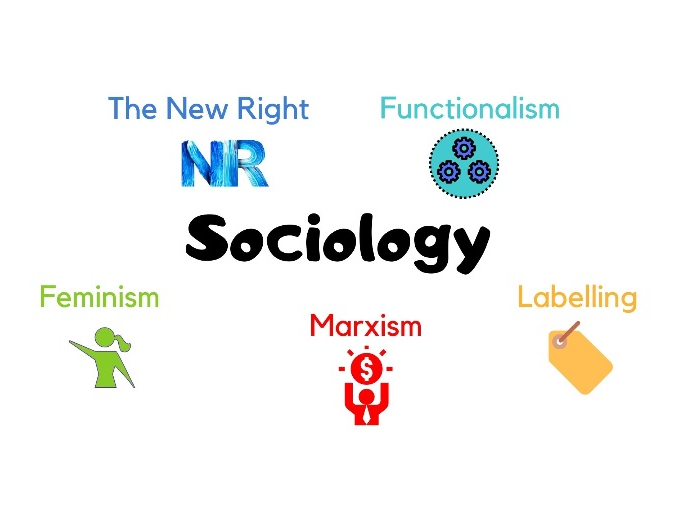 A to Z of sociology display