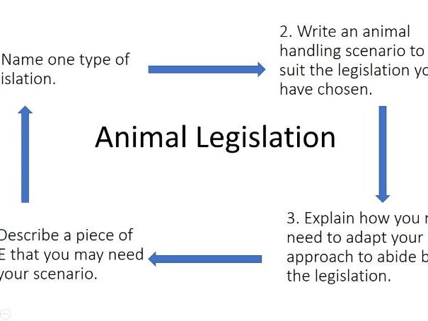 Unit 2, Animal Handling Legislation