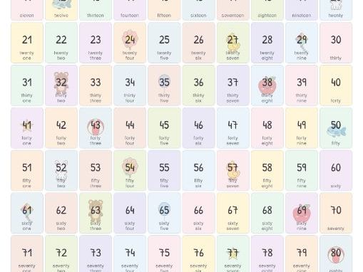 Numbers 1-100 Poster with English Words