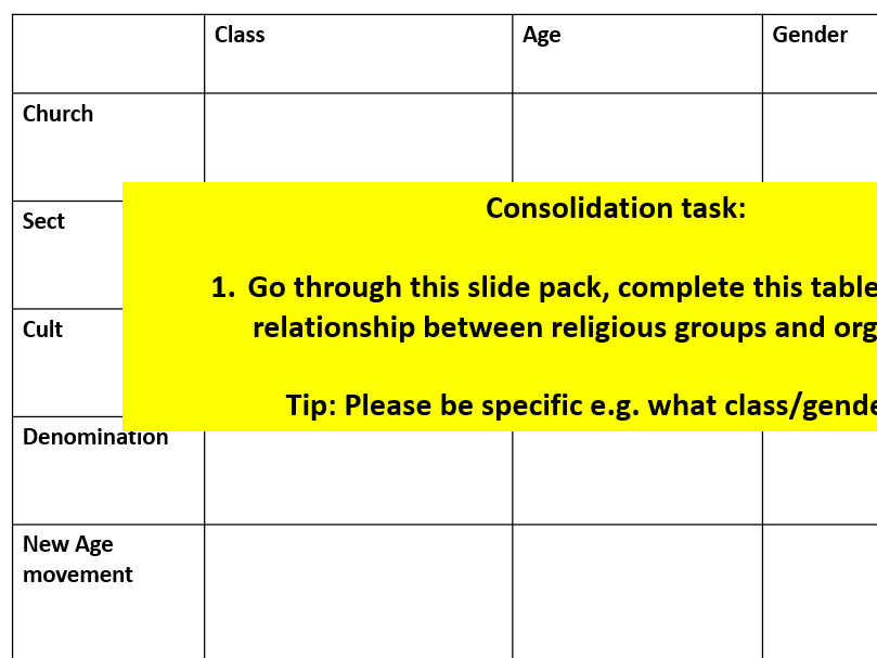 AQA A Level Sociology Beliefs bundle