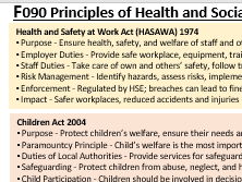 Legislation Revision Flash Cards