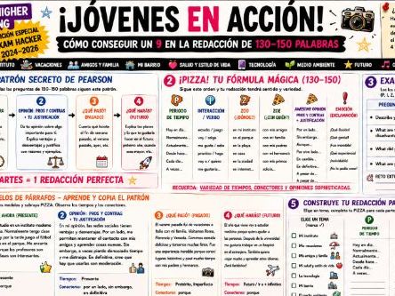 GCSE Spanish writing practice top NEW.