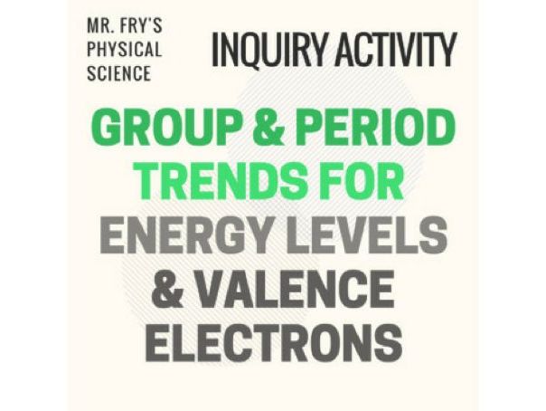 Periodic Trends Practice Sheet - Groups & Periods