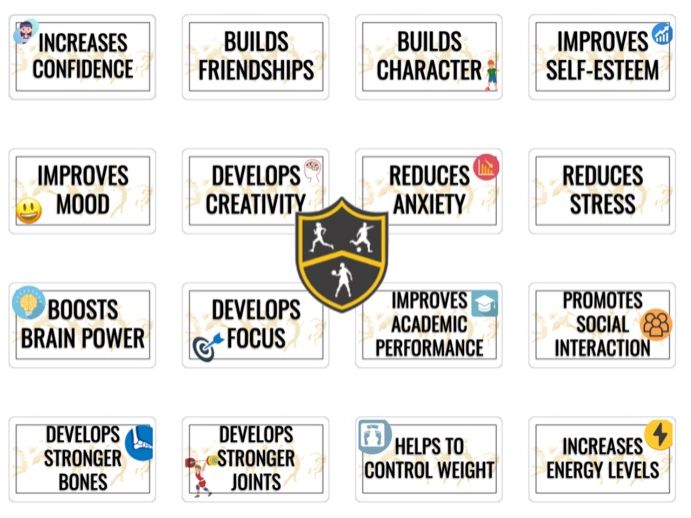 PE Display - Benefits of Physical Education | Teaching Resources