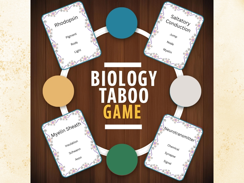 Biology Taboo (100 cards) - Topic 8 - A-Level (Edexcel)