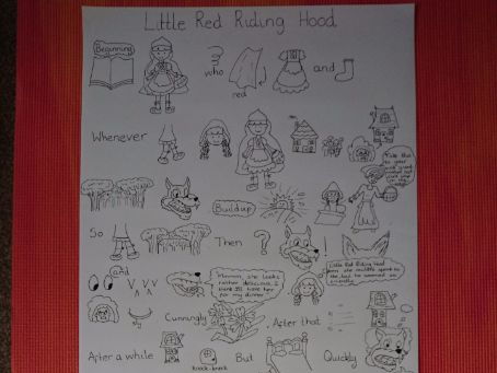 The Little Red Riding Hood story map