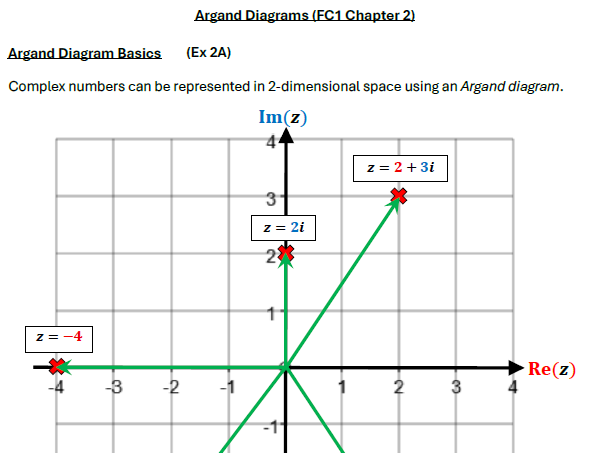 Argand Diagrams - FC1.2 Work Booklet
