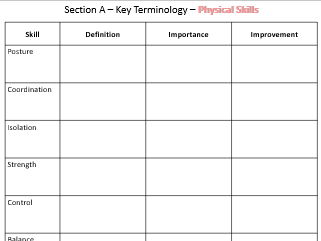 AQA GCSE Dance Section A and B Exam Prep