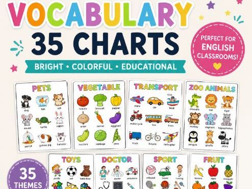 Educational Posters & Vocabulary Charts Bundle | Writing Center Reference Poster