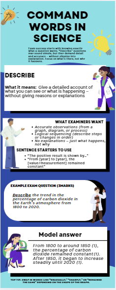GCSE Chemistry – Making Salts Required Practical + Command Word Guide & Posters | Mock-Ready Bundle
