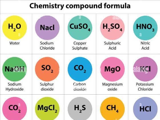 iGCSE Chemistry - 3.1 Formulae