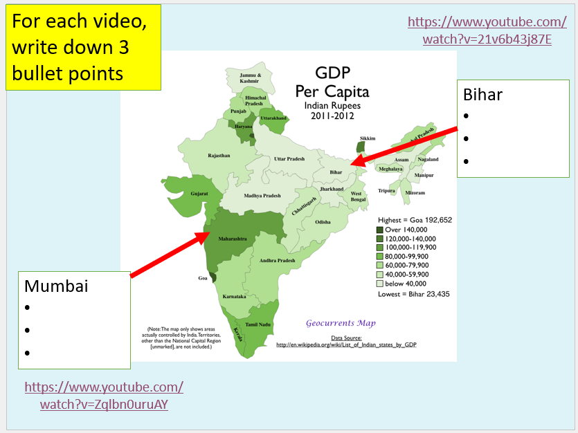 Uneven Development in India - Geography