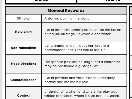 Glossary of Terms - GCSE Drama