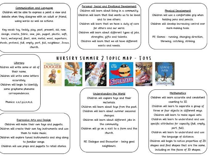 Nursery Summer 2 Topic Map