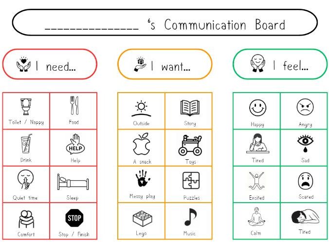 I need, I want, I feel... Communication Board