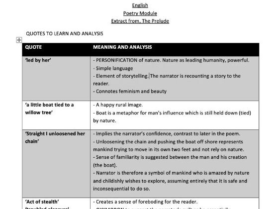 Extract From The Prelude Quotes and Analysis