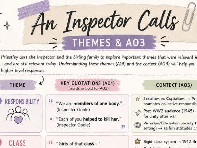 An Inspector Calls Themes and AO3 Links Revision Sheet