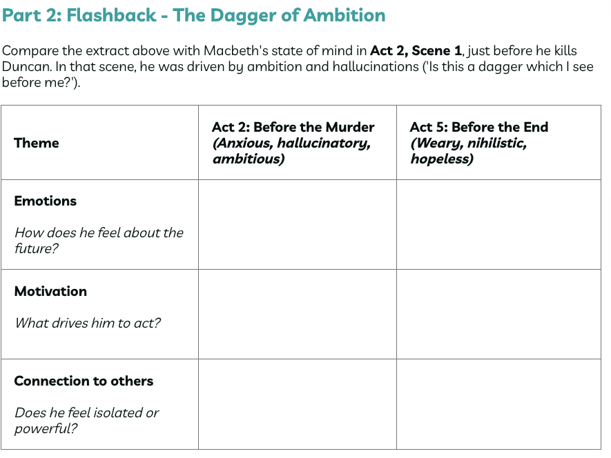 Macbeth - Act 5, Scene 3: Dunsinane. A room in the castle