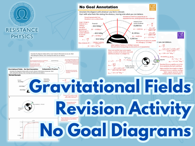 Gravitational Fields Revision: No Goals Diagram Annotation A-Level Physics Worksheet