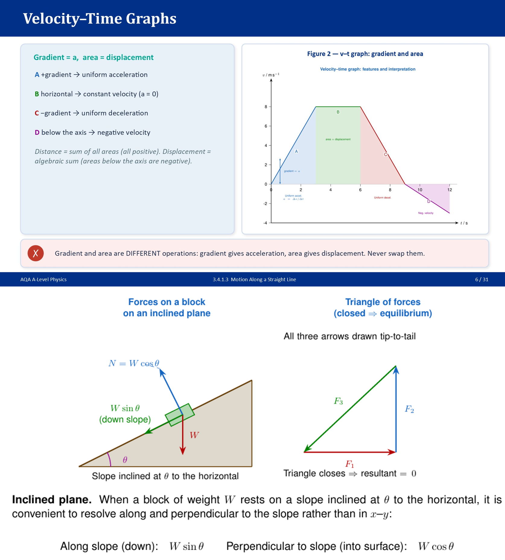 AQA A-Level Physics: Mechanics and Materials - Complete Bundle