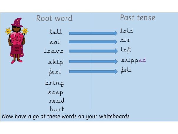 Irregular Verbs (Year 2/3)